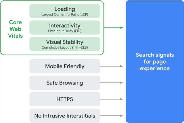 google image for upcoming page experience update